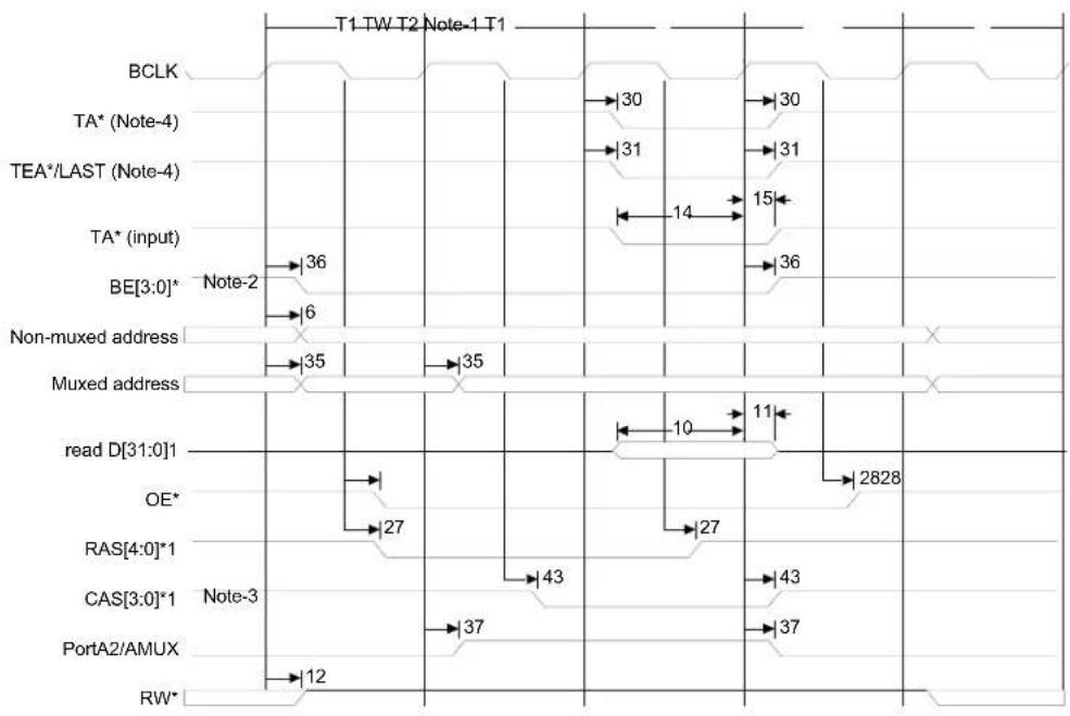 Digi NS7520 - Fast Page read - 1
