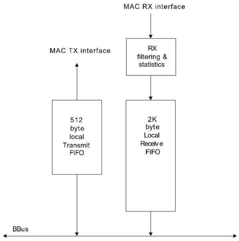 Digi NS7520 - Ethernet controller - 1