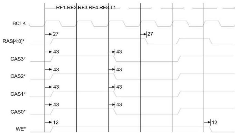 Digi NS7520 - fp\_refresh\_cycles - 4