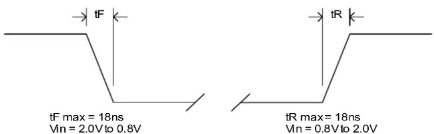 tF tR tF max = 18ns Vin = 2.0V to 0.8V tR max = 18ns Vin = 0.8V to 2.0V