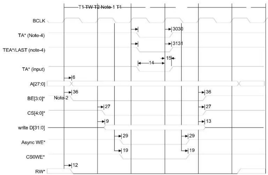 Digi NS7520 - SRAM WE write - 1