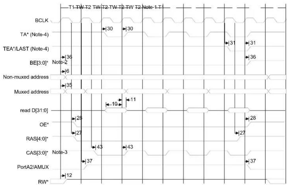 Digi NS7520 - Fast Page burst read - 1