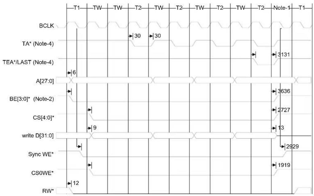 Digi NS7520 - SRAM burst write - 1