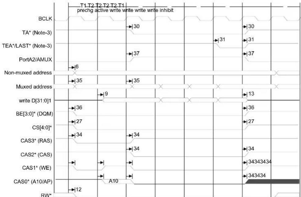 Digi NS7520 - SDRAM burst write - 1