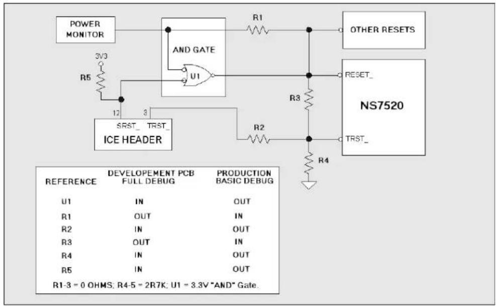 Digi NS7520 - JTAG test - 1