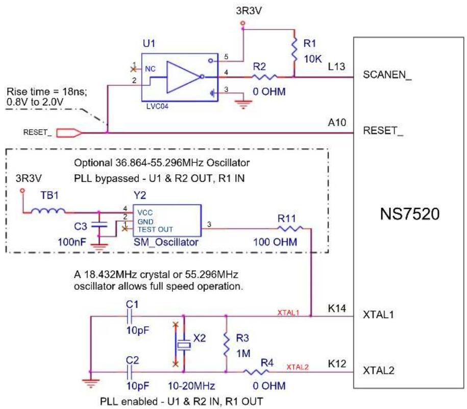 Rise time = 18ns; 0.8V to 2.0V RESET_ U1 NC LVC04 5 4 3 R2 0 OHM R1 10K L13 A10 SCANEN_ RESET_ 3R3V Optional 36.864-55.296MHz Oscillator PLL bypassed - U1 & R2 OUT, R1 IN TB1 C3 100nF Y2 VCC GND TEST OUT SM_Oscillator 3 R11 100 OHM A 18.432MHz crystal or 55.296MHz oscillator allows full speed operation. C1 10pF X2 R3 1M C2 10pF 10-20MHz R4 XTAL1 XTAL2 K14 K12 PLL enabled - U1 & R2 IN, R1 OUT
