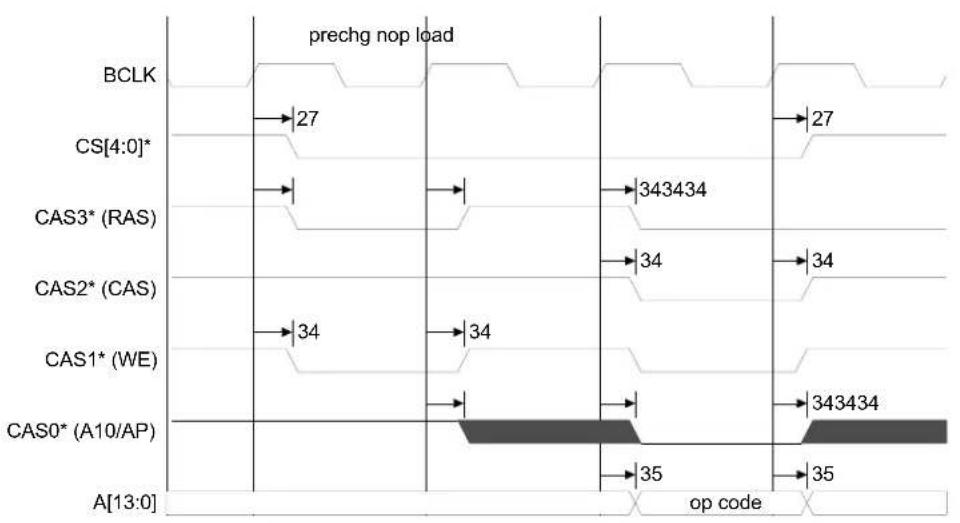 Digi NS7520 - Notes: - 1