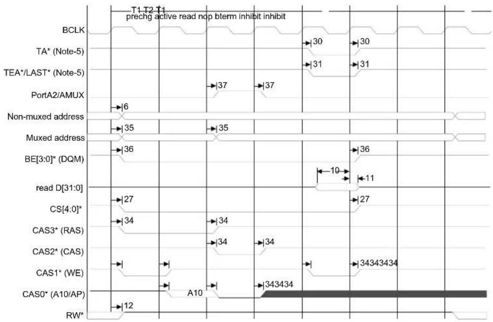 Digi NS7520 - SDRAM read - 1