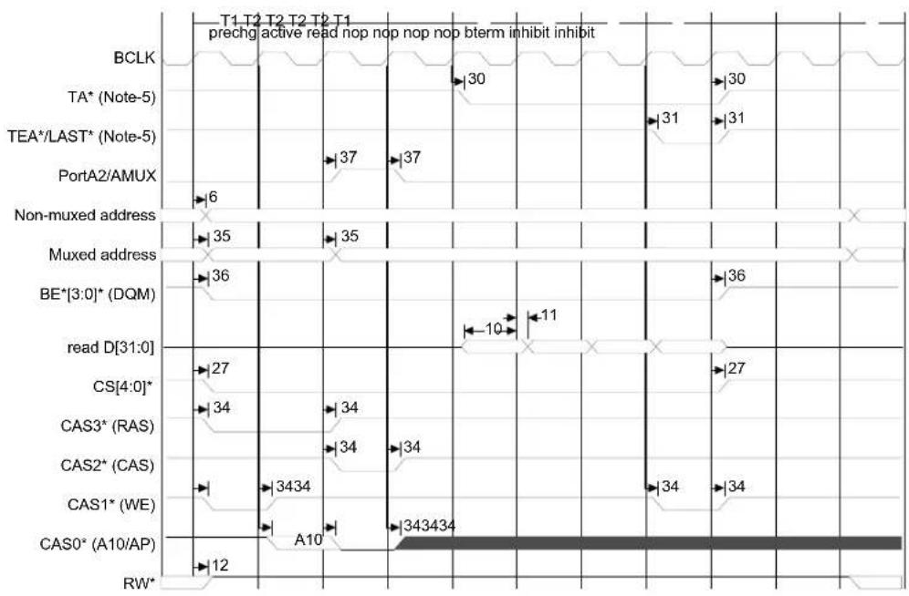 Digi NS7520 - SDRAM burst read - 1
