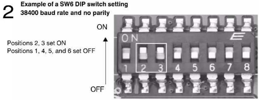 2 Example of a SW6 DIP switch setting 38400 baud rate and no parity ON Positions 2, 3 set ON Positions 1, 4, 5, and 6 set OFF OFF ON E 1 2 3 4 5 6 7 8