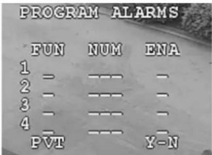 PROGRAM ALARMS FUN NUM ENA 1 - - - 2 - - - 3 - - - 4 - - - PVT Y-N