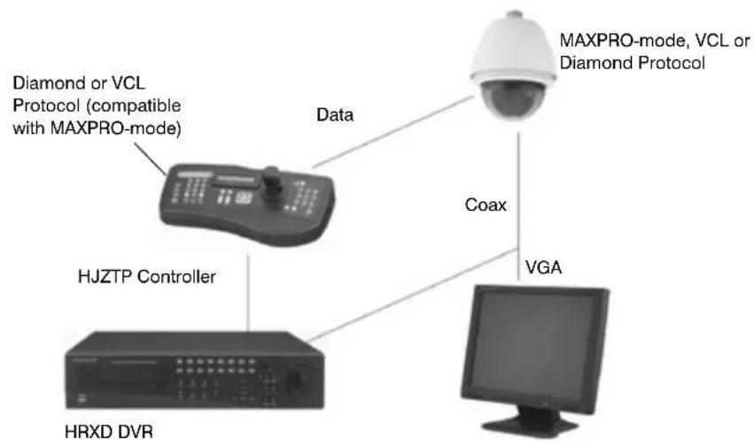 HONEYWELL Acuix HDVJNWAS - Checking the DVR Protocol Matches the Dome Protocol - 1