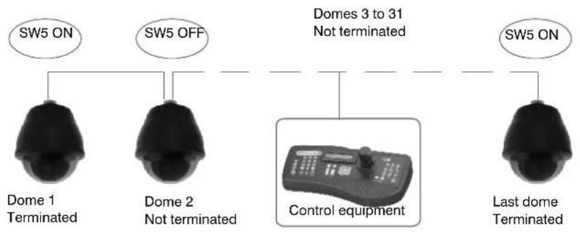 HONEYWELL Acuix HDXJNDASW - About RS485 Termination - 3