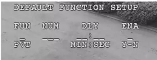 DEFAULT FUNCTION SETUP FUN NUM DLY ENA PVT MIN:SEC Y-N