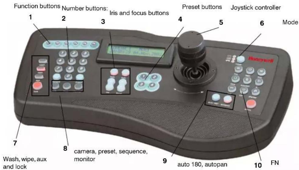 Function buttons Number buttons: Iris and focus buttons Preset buttons Joystick controller 1 2 3 4 5 6 Mode 7 8 camera, preset, sequence, monitor 9 auto 180, autopan 10 FN Wash, wipe, aux and lock