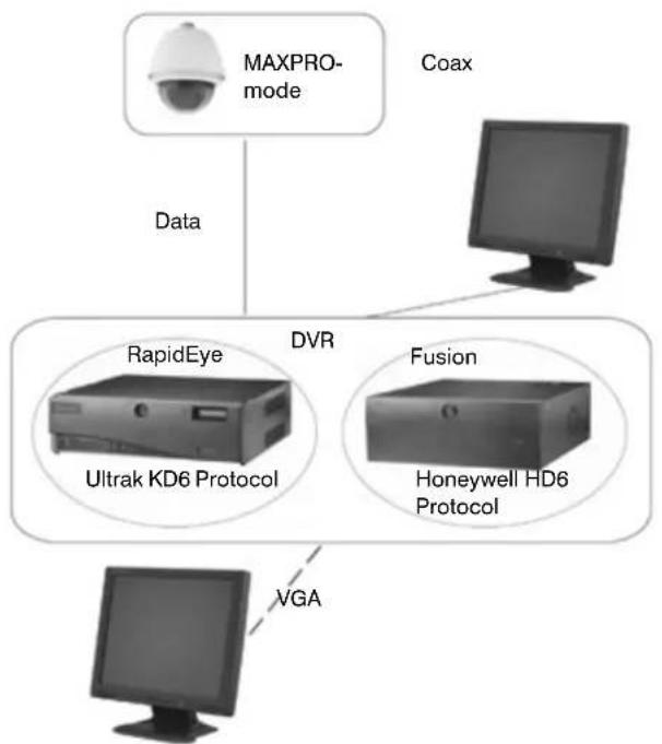 HONEYWELL Acuix HDVFNWAC - Checking the DVR Protocol Matches the Dome Protocol - 2