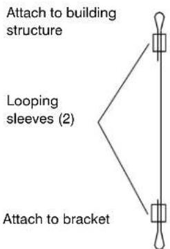Attach to building structure Looping sleeves (2) Attach to bracket