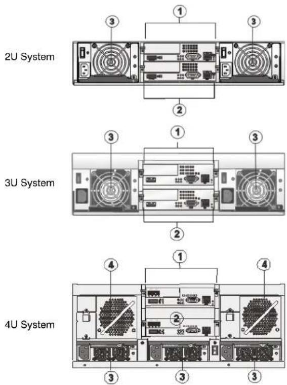 2U System 3U System 4U System
