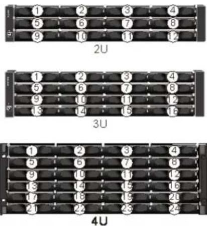 HONEYWELL Enterprise HERC96T24S - Drive Tray - 2