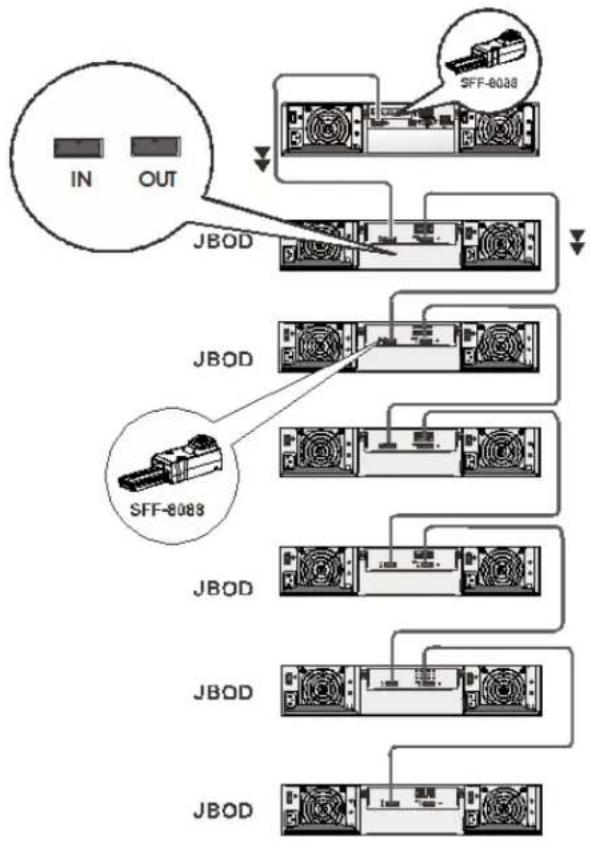 HONEYWELL Enterprise HERC96T24S - JBOD Expansion Connections - 1