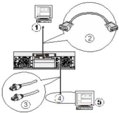 HONEYWELL Enterprise HERC96T24S - Management Console Connections - 1
