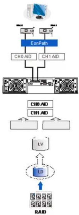 HONEYWELL Enterprise HERC96T24S - DAS (Direct-Attached Storage) Connection with Redundant Host Path - 1