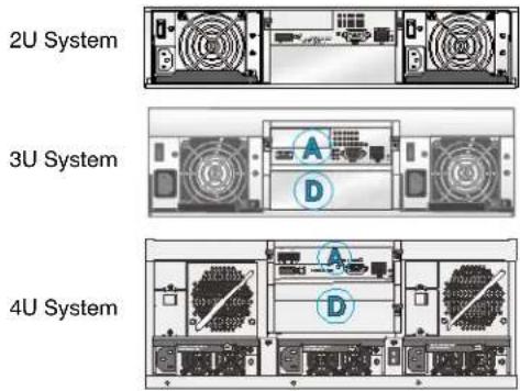 2U System 3U System 4U System