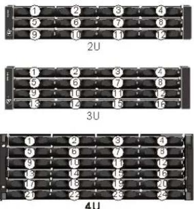 1 2 3 4 5 6 7 8 9 10 11 12 2U 1 2 3 4 5 6 7 8 9 10 11 12 13 14 15 16 3U 1 2 3 4 5 6 7 8 9 10 11 12 13 14 15 16 17 18 19 20 21 22 23 24 4U