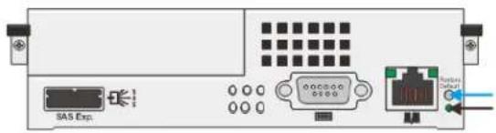 SAS Exn Network Connection