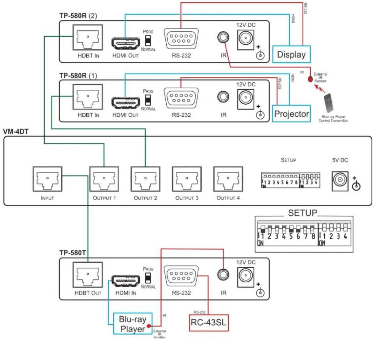 Kramer VM-4DT - Routing the RS-232 Signal - 1