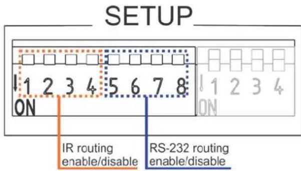 SETUP 1 2 3 4 5 6 7 8 ON 1 2 3 4 OR IR routing enable/disable RS-232 routing enable/disable