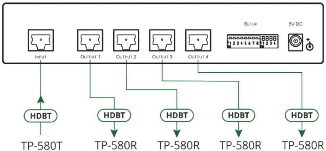 Kramer VM-4DT - To connect the VM-4DT as illustrated in the example in Figure 2: - 1