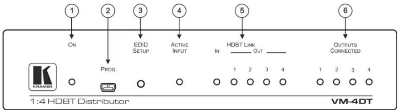 1 ON 2 PROG. 3 EDID SETUP 4 ACTIVE INPUT 5 HDBT LINK IN OUT 6 OUTPUTS CONNECTED 1 2 3 4 1 2 3 4 KRAMER 1:4 HDBT Distributor VM-4DT