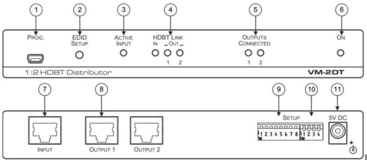 1 PROG. 2 EDID SETUP 3 ACTIVE INPUT 4 HDBT LINK IN _OUT_ 1 2 5 OUTPUTS CONNECTED 6 ON 1:2 HDBT Distributor VM-2DT 7 8 9 10 11 INPUT OUTPUT 1 OUTPUT 2 SETUP 5V DC