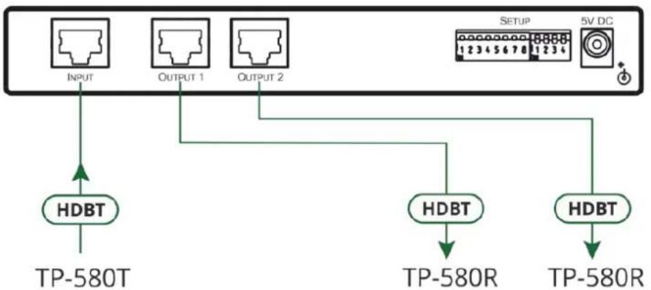 Kramer VM-2DT - To connect the VM-2DT as illustrated in the example in Figure 2: - 1