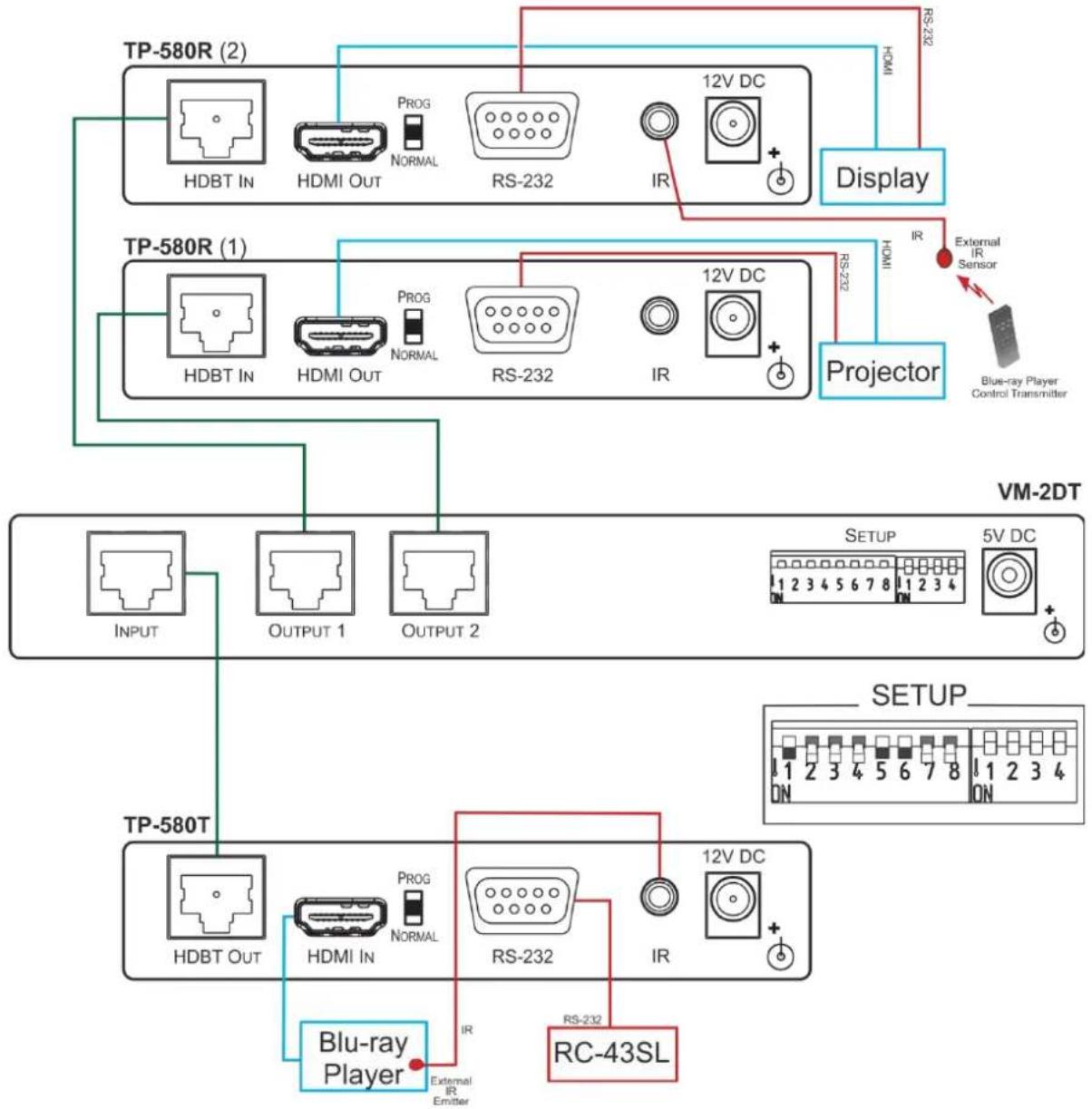 Kramer VM-2DT - Routing the RS-232 Signal - 1