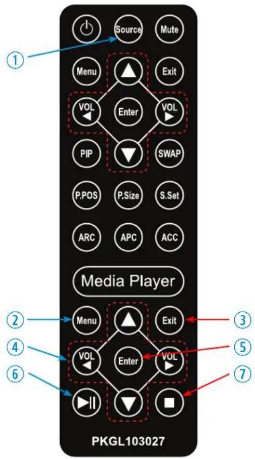 ViewZ VZ-PVM-Z4W3 - Media Controller - 2
