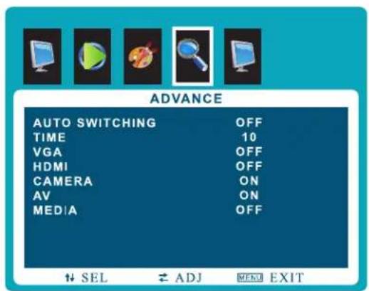 ViewZ VZ-PVM-Z4W3 - SEL ↕ ADJ MENU EXIT - 1
