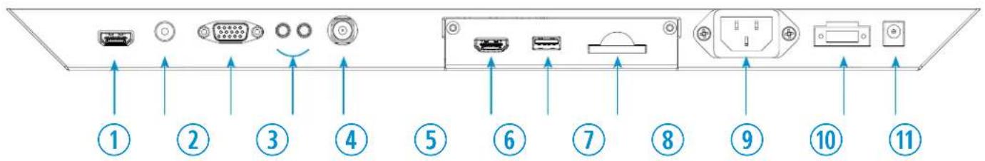 ViewZ VZ-PVM-Z4W3 - Interface Input Ports - 1
