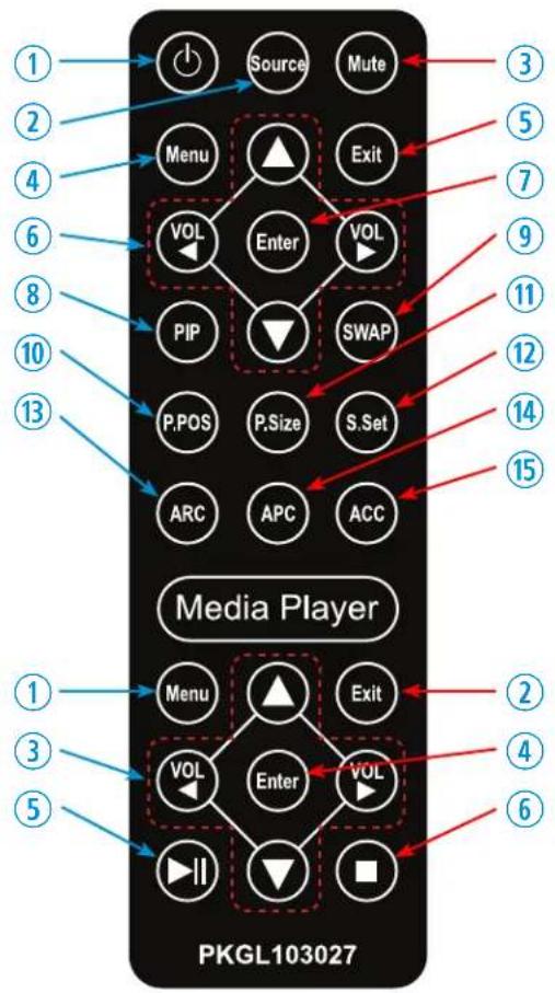 ViewZ VZ-PVM-Z4W3 - Remote Controller - 1