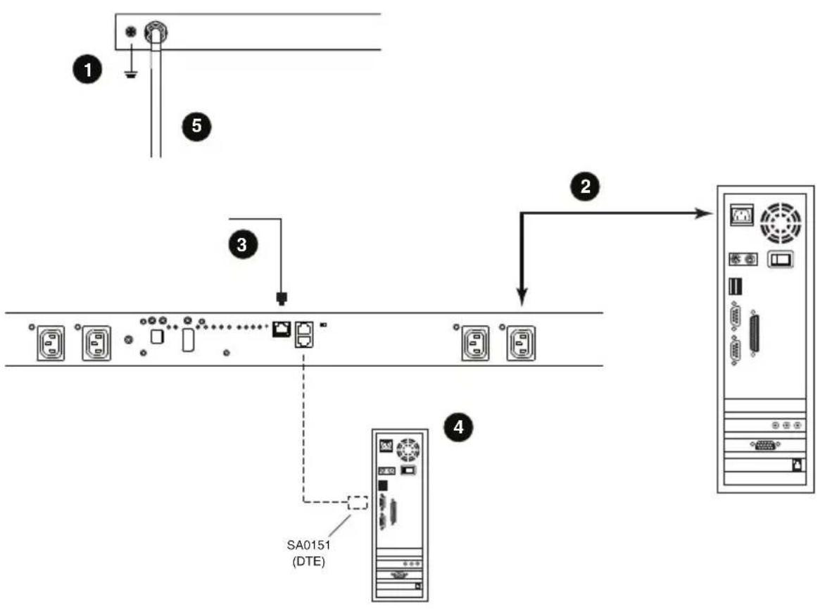 ATEN Power Over the NET PN5320 - Single Stage Installation - 1