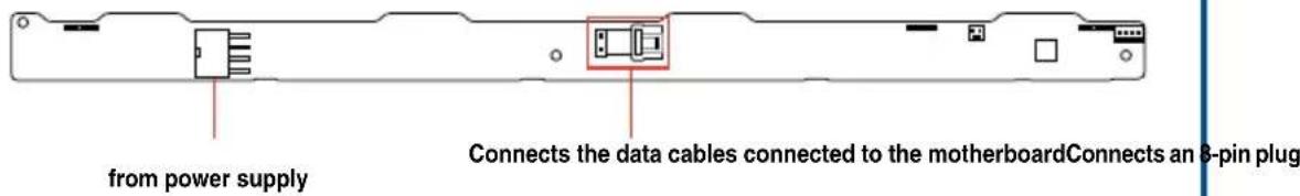 ASUS RS500A-E9-PS4 - SATA/SAS backplane cabling - 2