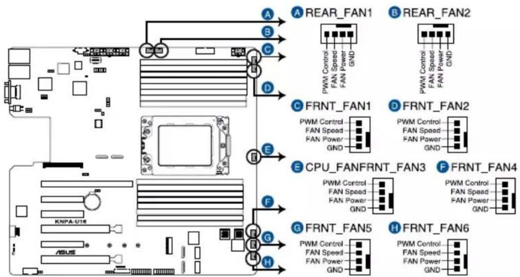ASUS RS500A-E9-PS4 - CPU, front, and rear fan connectors (4-pin FRNT\_FAN1-7, REAR\_FAN1-2) - 2