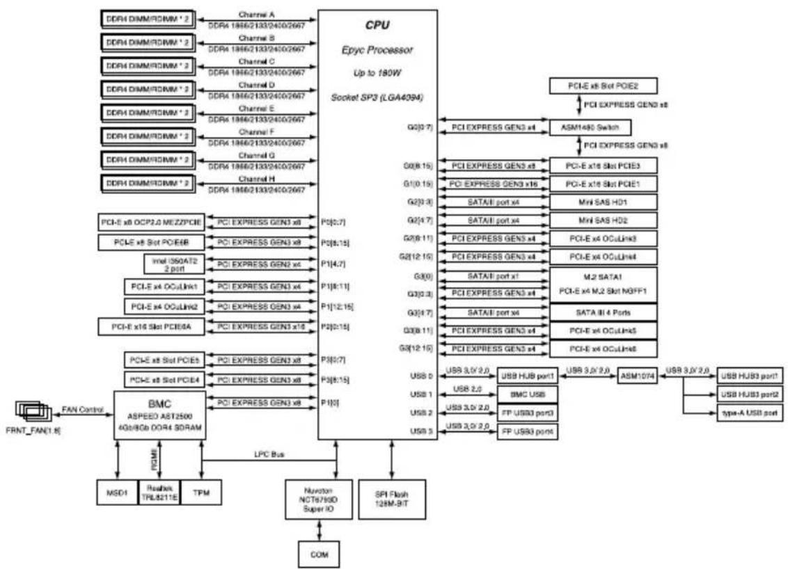 ASUS RS500A-E9-PS4 - Appendix - 1
