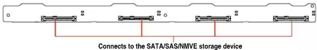 ASUS RS500A-E9-PS4 - SATA/SAS backplane cabling - 5