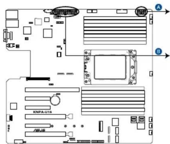 ASUS RS500A-E9-PS4 - ATX power connectors (24-pin EATXPWR1, 8-pin EATX12V1) - 2
