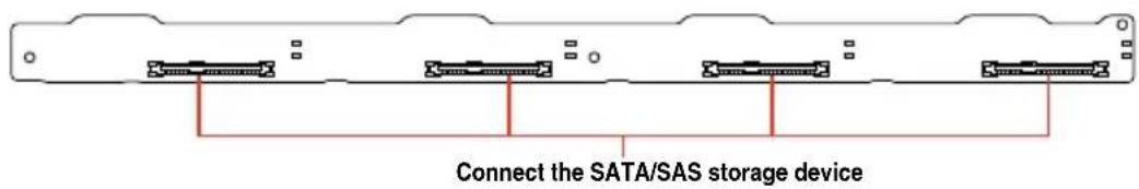 ASUS RS500A-E9-PS4 - SATA/SAS backplane cabling - 3