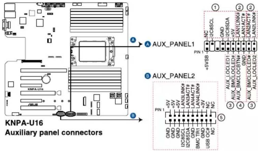 ASUS RS500A-E9-PS4 - Auxiliary panel connector (20-2 pin AUX\_PANEL1, 20-pin AUX\_PANEL2) - 1
