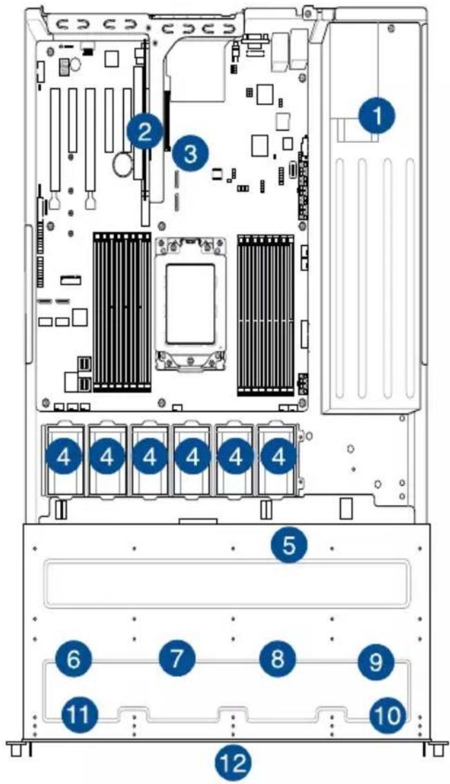 ASUS RS500A-E9-PS4 - Internal features - 1
