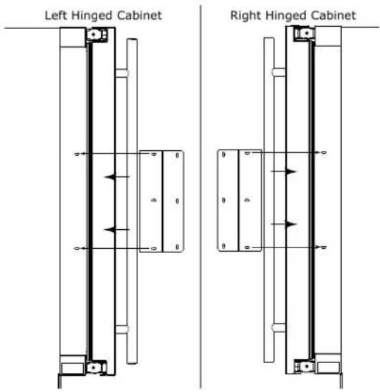 Left Hinged Cabinet Right Hinged Cabinet